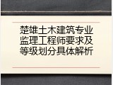 楚雄土木建筑专业监理工程师要求及等级划分具体解析