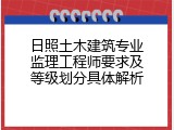 日照土木建筑专业监理工程师要求及等级划分具体解析