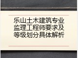 乐山土木建筑专业监理工程师要求及等级划分具体解析